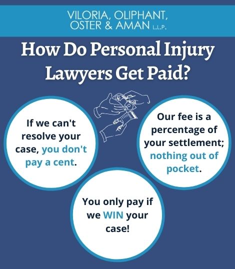 how do personal injury lawyers get paid infographic